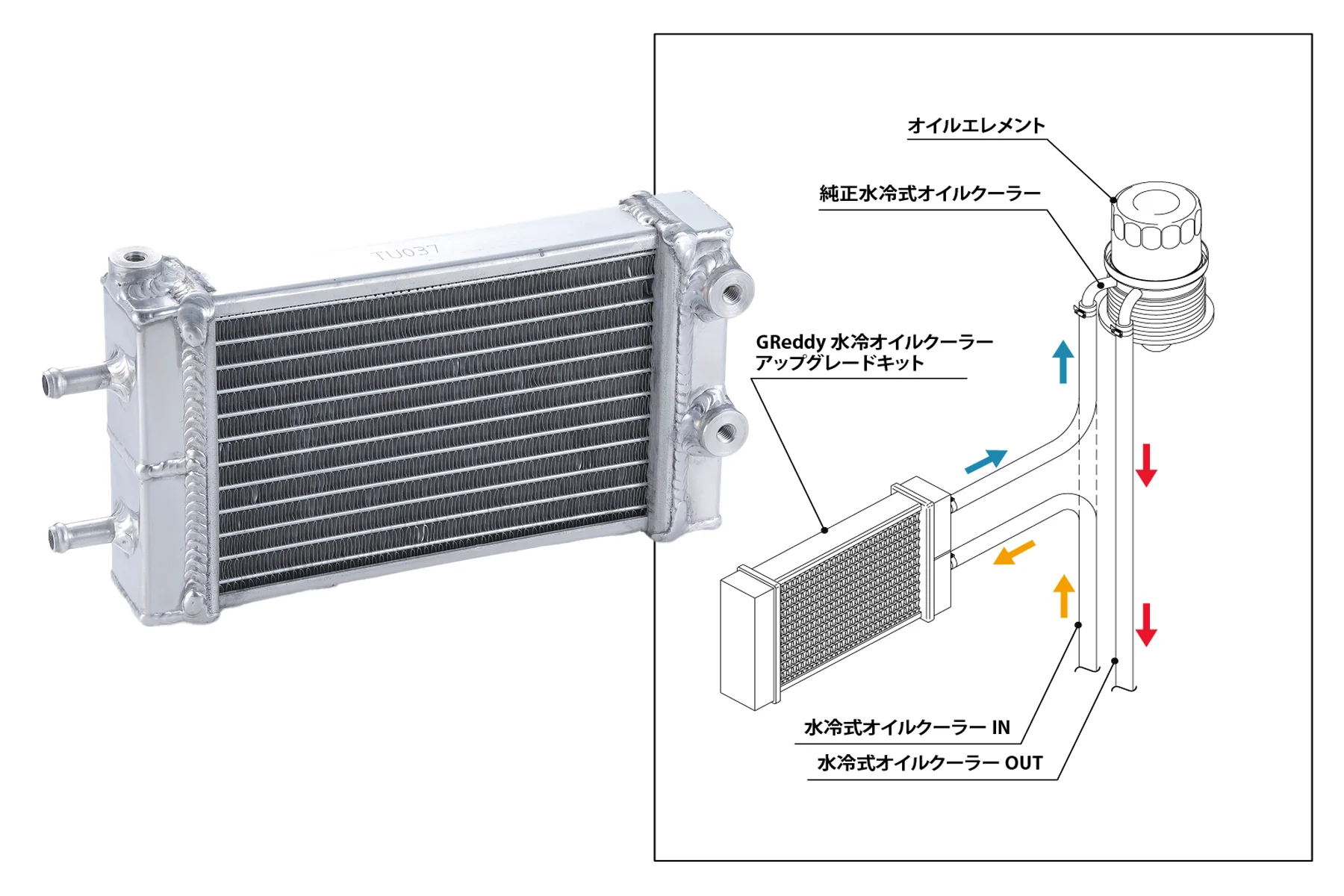 GReddy Water-cooled Oil Cooler Kit - ZN8 GR86 / ZD8 BRZ
