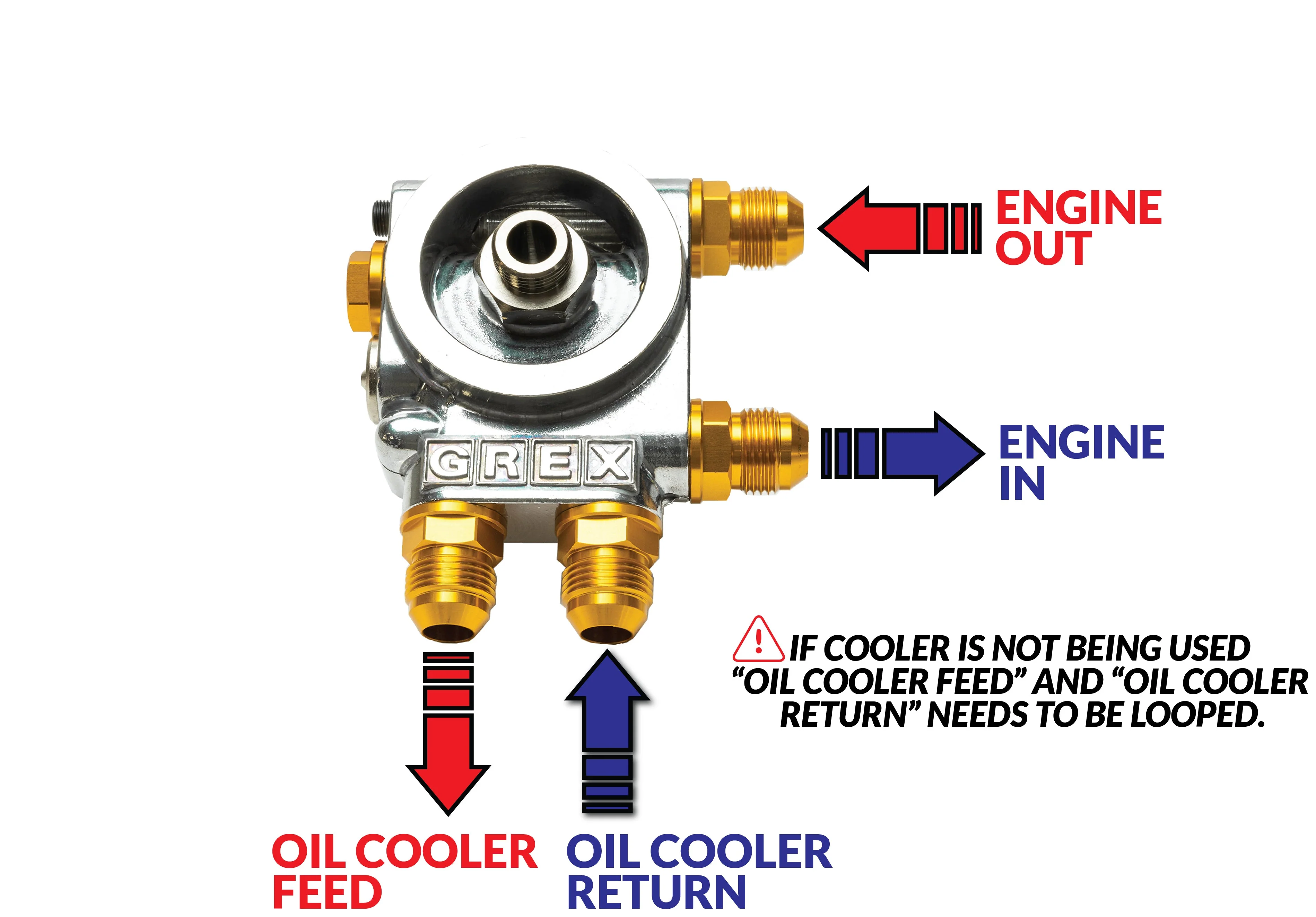 GReddy Oil Cooler Filter Block Adapter Type-I - Remote Filter ( & Optional Bypass Tube ) - Image 6