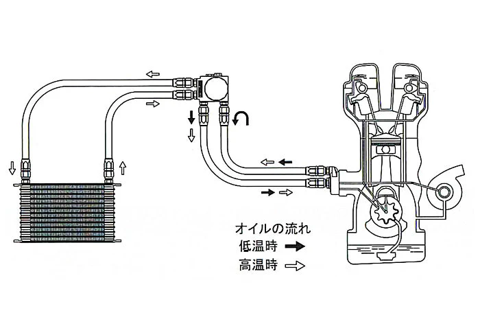 GReddy Oil Cooler Filter Block Adapter Type-I - Remote Filter ( & Optional Bypass Tube ) - Image 3
