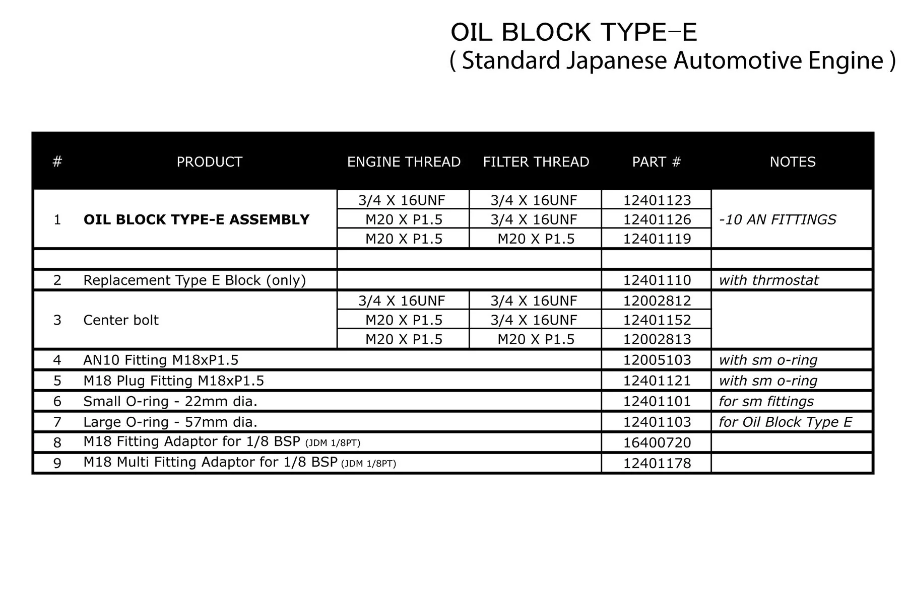 TYPE-E OIL COOLER BLOCK, ENG: 3/4-16UNF, FILTER: 3/4-16UNF, 10AN - (12401123) - Image 7