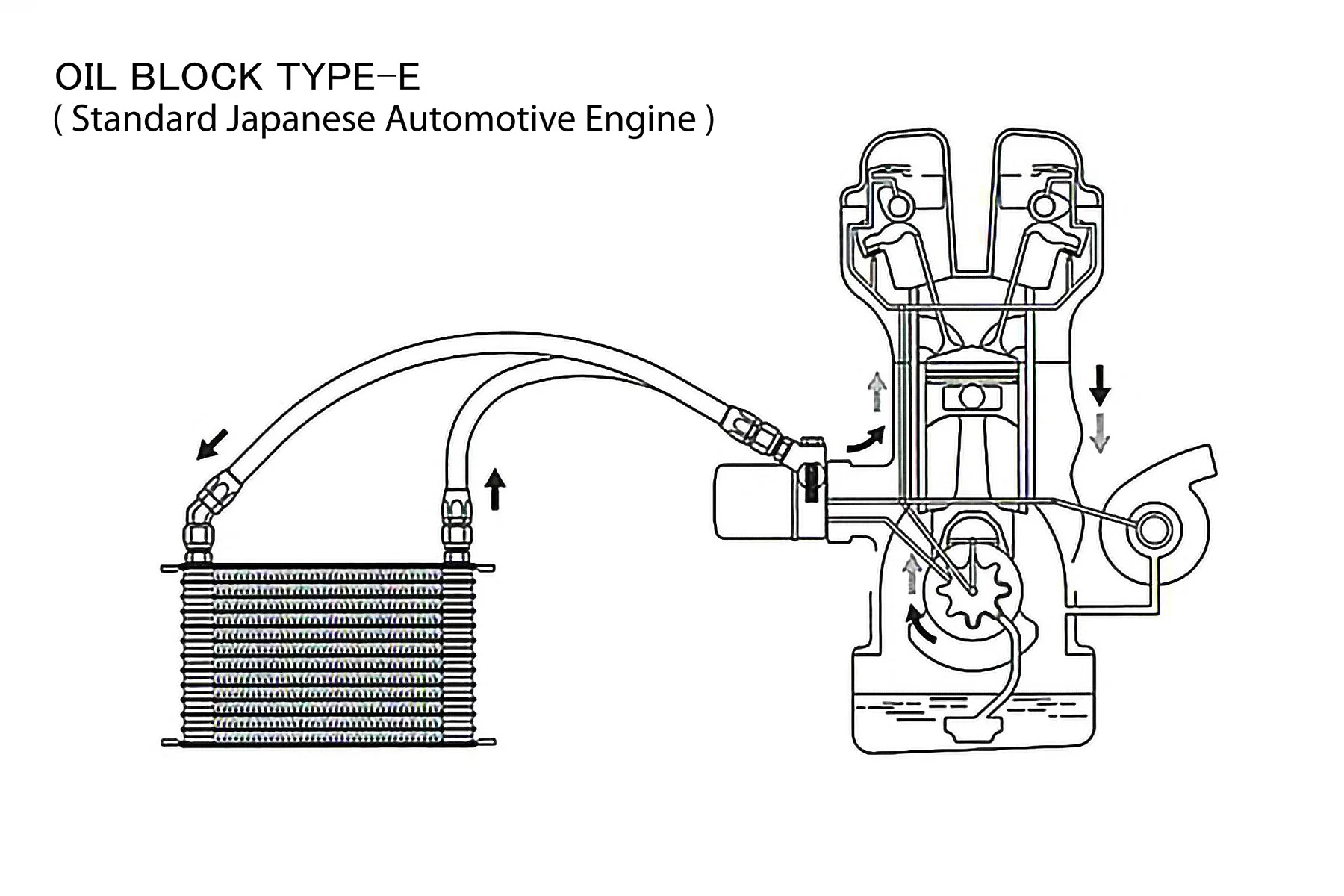 OIL COOLER STD BLOCK, ENG: 3/4-16UNF, FILTER: 3/4-16UNF, 10AN - (12401187)  NEW! - Image 3