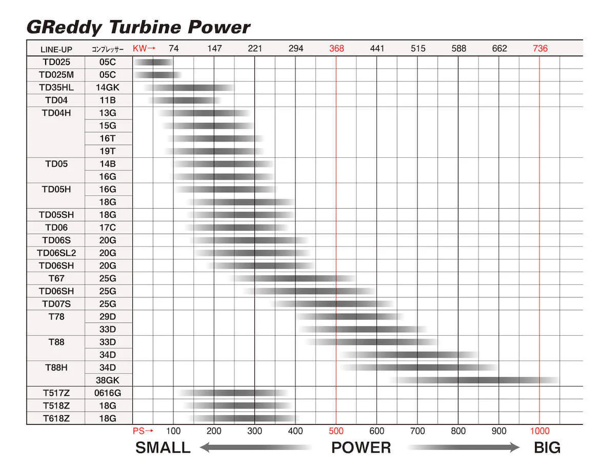 GREDDY T620Z TURBO, P850 - (11500220) - Image 2